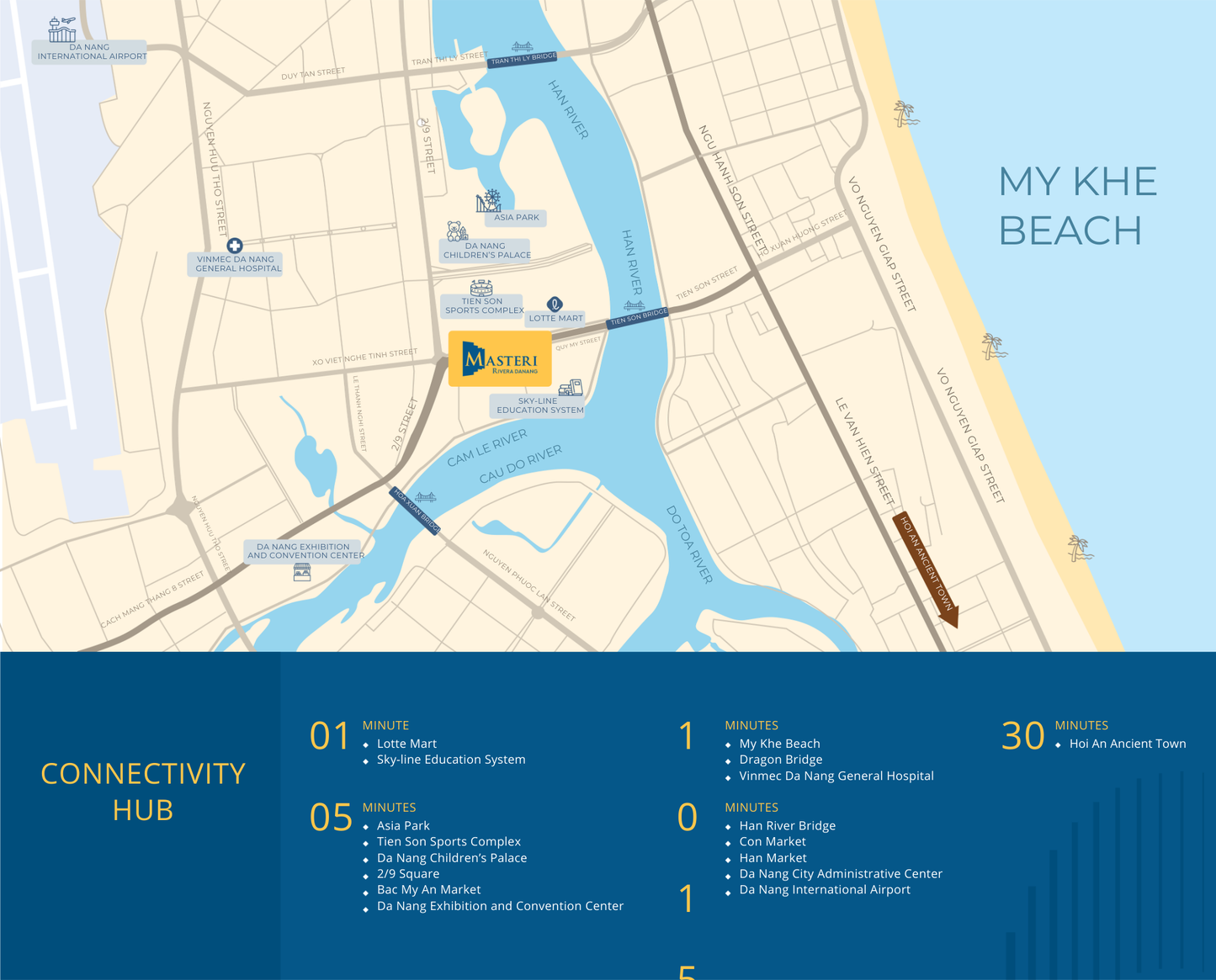 Premium 2-Bedroom Apartment for Sale at Masterise Rivera, Da Nang